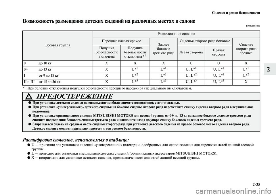 MITSUBISHI PAJERO 2020 Руководство по эксплуатации и техобслуживанию (in Russian) Сиденья и ремни безопасности
2-35
2
Возможность размещения детских сидений на различных местах в салонеE00406803208 MITSUBISHI PAJERO 2020 Руководство по эксплуатации и техобслуживанию (in Russian) Сиденья и ремни безопасности
2-35
2
Возможность размещения детских сидений на различных местах в салонеE00406803208