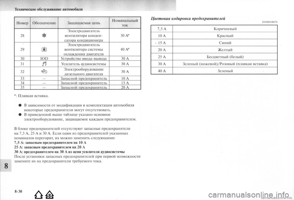 MITSUBISHI LANCER EVOLUTION 2009  Руководство по эксплуатации и техобслуживанию (in Russian) 