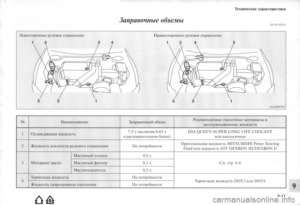 MITSUBISHI LANCER EVOLUTION 2009  Руководство по эксплуатации и техобслуживанию (in Russian) 