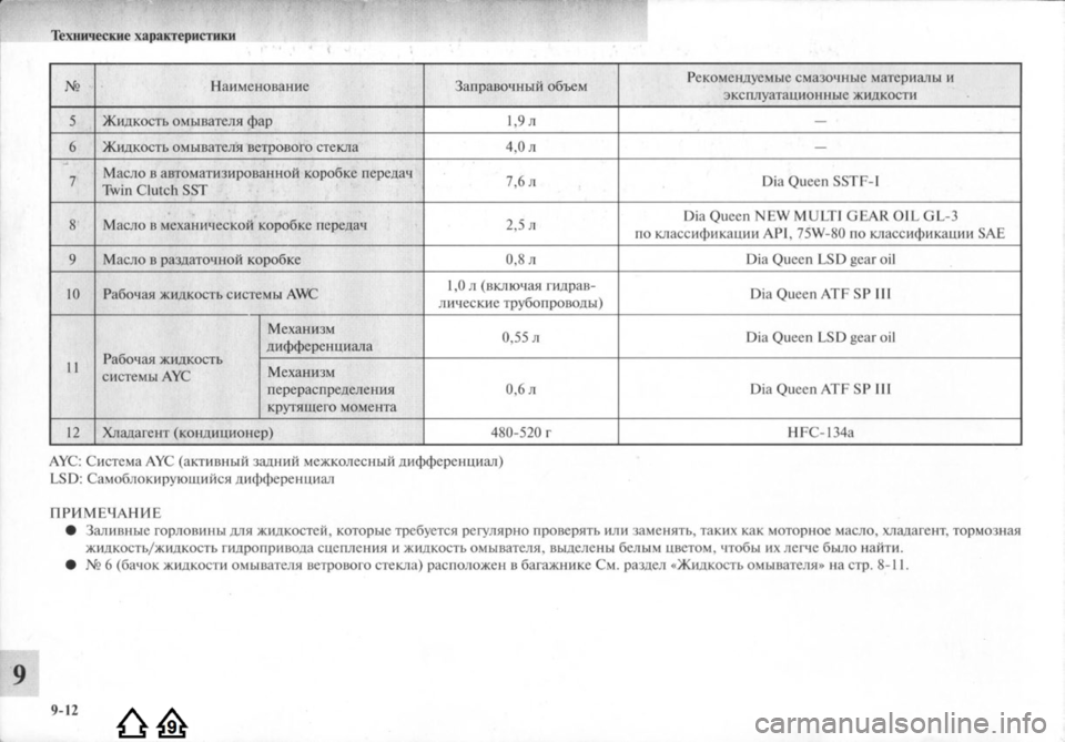 MITSUBISHI LANCER EVOLUTION 2009  Руководство по эксплуатации и техобслуживанию (in Russian) 