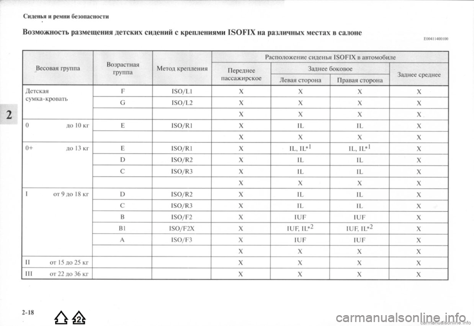 MITSUBISHI LANCER EVOLUTION 2009 Руководство по эксплуатации и техобслуживанию (in Russian) MITSUBISHI LANCER EVOLUTION 2009 Руководство по эксплуатации и техобслуживанию (in Russian)