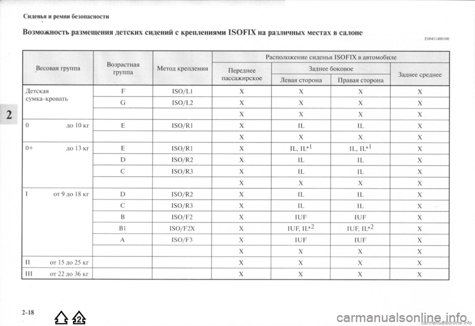 MITSUBISHI LANCER EVOLUTION 2009  Руководство по эксплуатации и техобслуживанию (in Russian) 