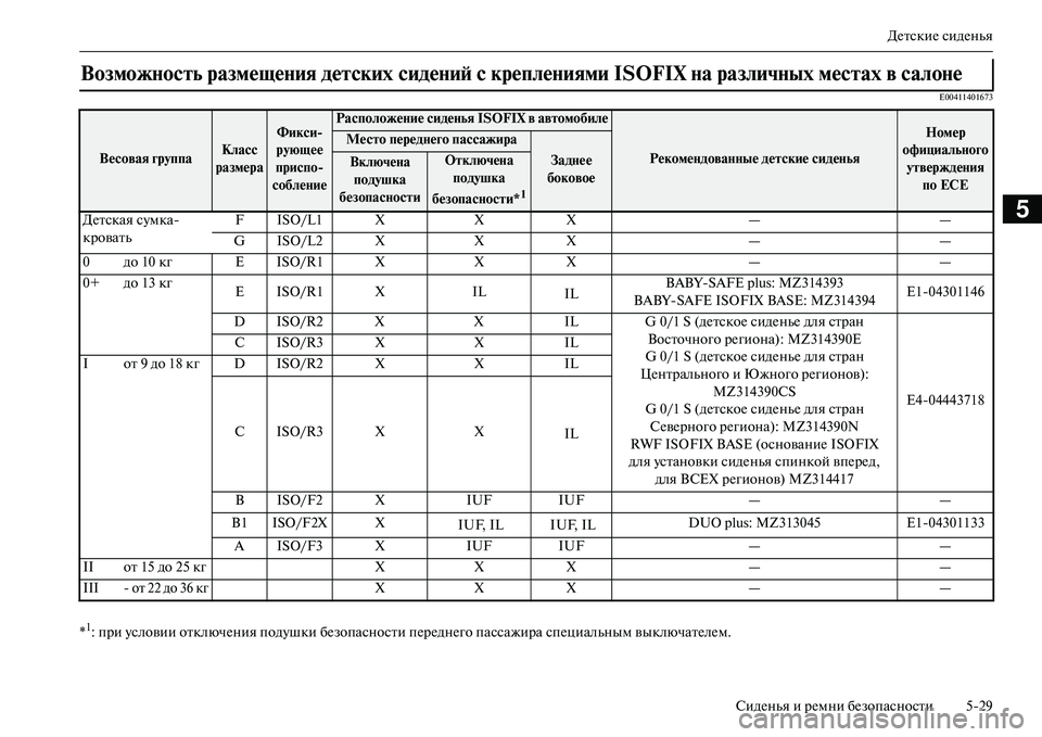 MITSUBISHI OUTLANDER PHEV 2014  Руководство по эксплуатации и техобслуживанию (in Russian) ДЧNтскиЧN сидЧNнья
СидЧNнья и рЧNмни бЧNзопасности 529
5
E00411401673
*1: при Чbсловии отключЧNния подЧbшки бЧNзопасности