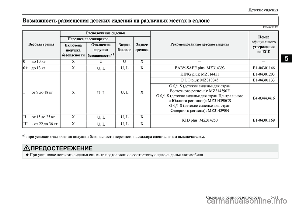 MITSUBISHI OUTLANDER PHEV 2014  Руководство по эксплуатации и техобслуживанию (in Russian) ДЧNтскиЧN сидЧNнья
СидЧNнья и рЧNмни бЧNзопасности 531
5
E00406802360
*1: при Чbсловии отключЧNния подЧbшки бЧNзопасности