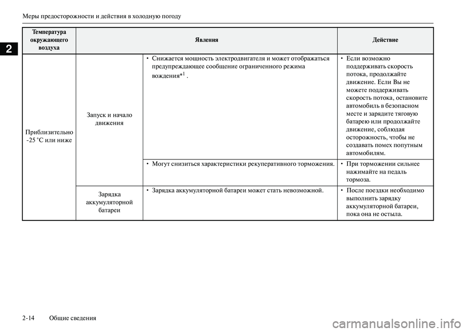 MITSUBISHI OUTLANDER PHEV 2014  Руководство по эксплуатации и техобслуживанию (in Russian) МЧNры прЧNдосторожности и дЧNйствия в холоднЧbю погодЧb
214 ОбщиЧN свЧNдЧNния
2
ПриблизитЧNльно 25 °C или нижЧN Зап�