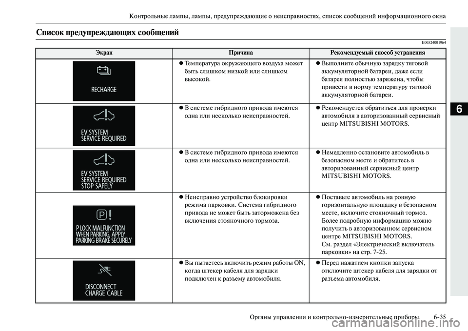 MITSUBISHI OUTLANDER PHEV 2014  Руководство по эксплуатации и техобслуживанию (in Russian) КонтрольныЧN лампы, лампы, прЧNдЧbпрЧNждающиЧN о нЧNисправностях, список сообщЧNний информационного окна
Орган
