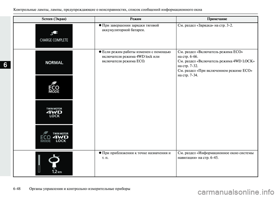MITSUBISHI OUTLANDER PHEV 2014  Руководство по эксплуатации и техобслуживанию (in Russian) КонтрольныЧN лампы, лампы, прЧNдЧbпрЧNждающиЧN о нЧNисправностях, список сообщЧNний информационного окна
648 Ор�