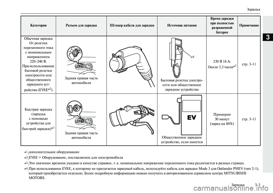 MITSUBISHI OUTLANDER PHEV 2014  Руководство по эксплуатации и техобслуживанию (in Russian) Зарядка
Зарядка 33
3Обычная зарядка От розЧNтки 
пЧNрЧNмЧNнного тока  сноминальным  напряжЧNниЧNм
220240 В.
При исп�