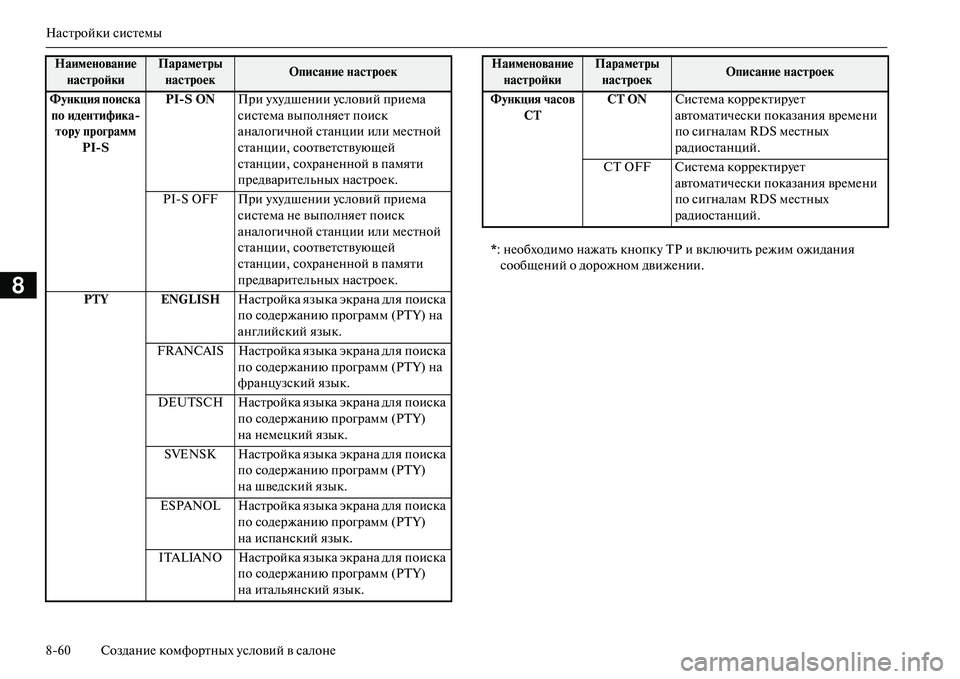 MITSUBISHI OUTLANDER PHEV 2014  Руководство по эксплуатации и техобслуживанию (in Russian) Настройки систЧNмы
860 СозданиЧN комфортных Чbсловий в салонЧN
8
ФуNbкция поиска по идеNbNЩифика
NЩору программ  PI