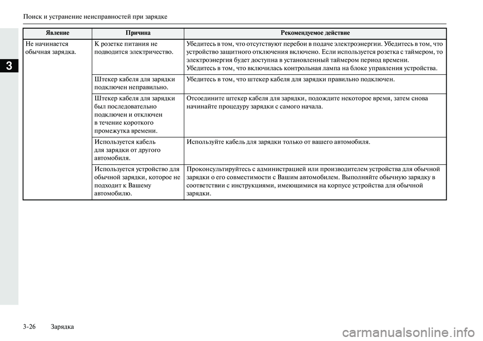 MITSUBISHI OUTLANDER PHEV 2014  Руководство по эксплуатации и техобслуживанию (in Russian) Поиск и ЧbстранЧNниЧN нЧNисправностЧNй при зарядкЧN
326 Зарядка
3
НЧN начинаЧNтся 
обычная зарядка.К розЧNткЧN пит�