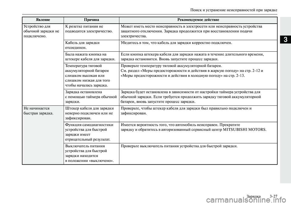 MITSUBISHI OUTLANDER PHEV 2014  Руководство по эксплуатации и техобслуживанию (in Russian) Поиск и ЧbстранЧNниЧN нЧNисправностЧNй при зарядкЧNЗарядка 327
3
Ус т р о й с т в о  д л я  
обычной зарядки нЧN 
подк�