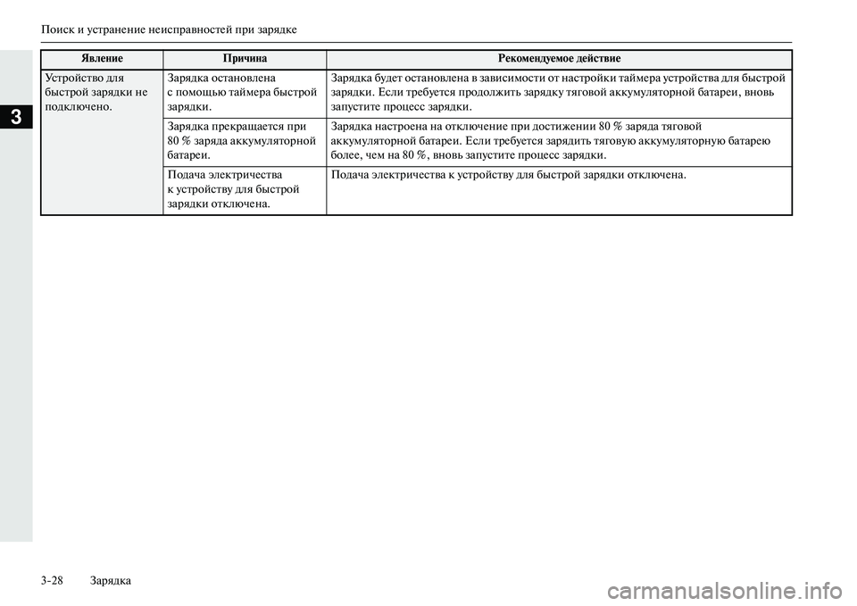 MITSUBISHI OUTLANDER PHEV 2014  Руководство по эксплуатации и техобслуживанию (in Russian) Поиск и ЧbстранЧNниЧN нЧNисправностЧNй при зарядкЧN
328 Зарядка
3
Ус т р о й с т в о  д л я  
быстрой зарядки нЧN 
подк