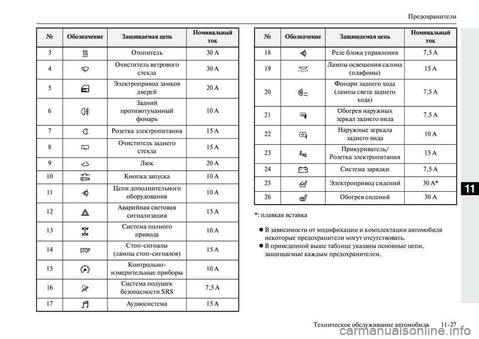 MITSUBISHI OUTLANDER PHEV 2014  Руководство по эксплуатации и техобслуживанию (in Russian) ПрЧNдохранитЧNли
ТЧNхничЧNскоЧN обслЧbживаниЧN автомобиля 1127
11
* : плавкая вставка
 В зависимости от модифика�