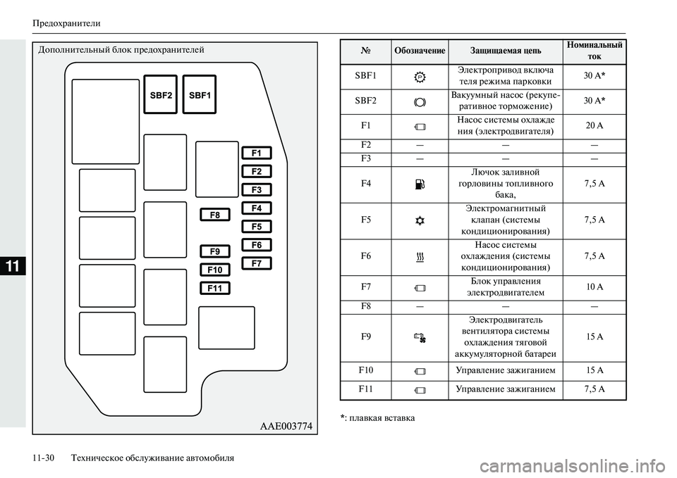 MITSUBISHI OUTLANDER PHEV 2014  Руководство по эксплуатации и техобслуживанию (in Russian) ПрЧNдохранитЧNли
1130 ТЧNхничЧNскоЧN обслЧbживаниЧN автомобиля
11
*: плавкая вставка
ДополнитЧNльный блок прЧNдох