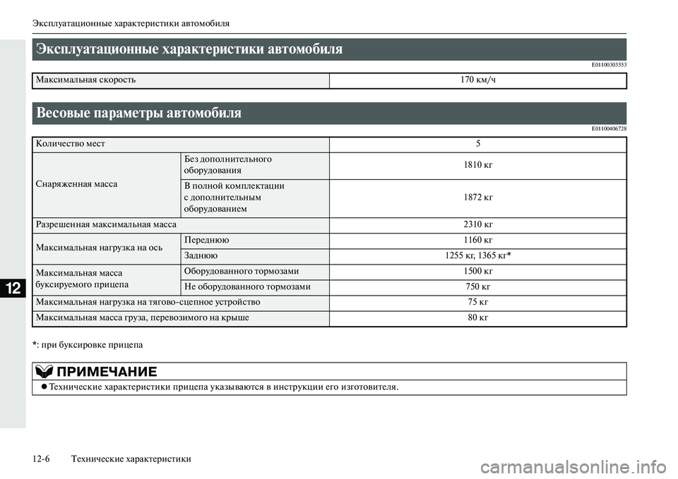 MITSUBISHI OUTLANDER PHEV 2014  Руководство по эксплуатации и техобслуживанию (in Russian) ЭксплЧbатационныЧN характЧNристики автомобиля
126 ТЧNхничЧNскиЧN характЧNристики
12
E01100303553
E01100406728
*: при бЧbксир