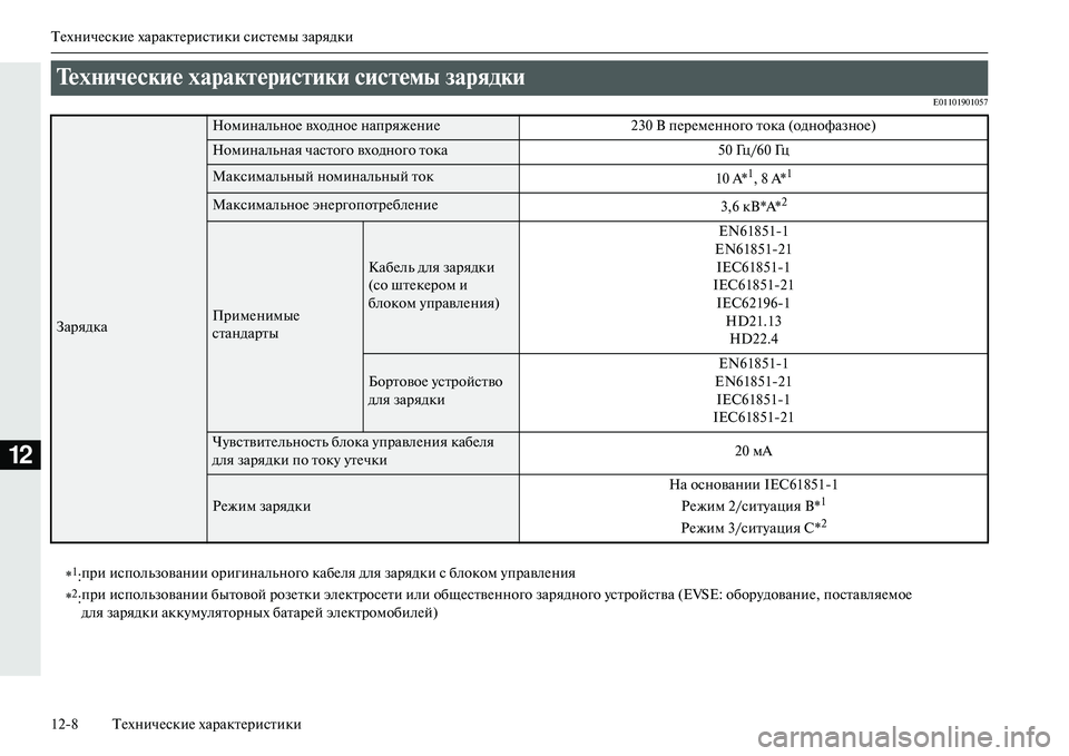 MITSUBISHI OUTLANDER PHEV 2014  Руководство по эксплуатации и техобслуживанию (in Russian) ТЧNхничЧNскиЧN характЧNристики систЧNмы зарядки
128 ТЧNхничЧNскиЧN характЧNристики
12
E01101901057
ТехNbические харакNЩ