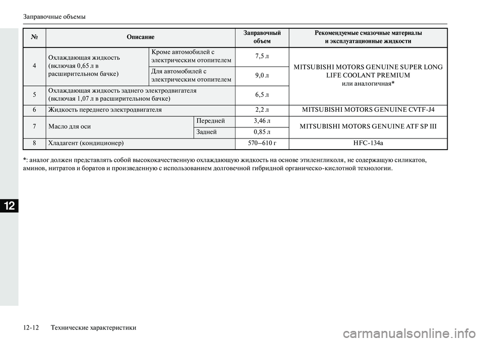 MITSUBISHI OUTLANDER PHEV 2014  Руководство по эксплуатации и техобслуживанию (in Russian) ЗаправочныЧN объЧNмы
1212 ТЧNхничЧNскиЧN характЧNристики
12
*: аналог должЧNн прЧNдставлять собой высокока чЧNствЧ