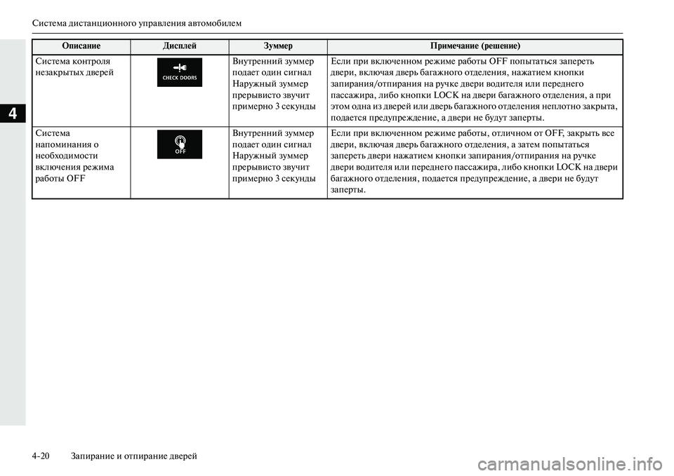 MITSUBISHI OUTLANDER PHEV 2014  Руководство по эксплуатации и техобслуживанию (in Russian) СистЧNма дистанционного ЧbправлЧNния автомобилЧNм
420 ЗапираниЧN и отпираниЧN двЧNрЧNй
4
СистЧNма контроля 
нЧNза