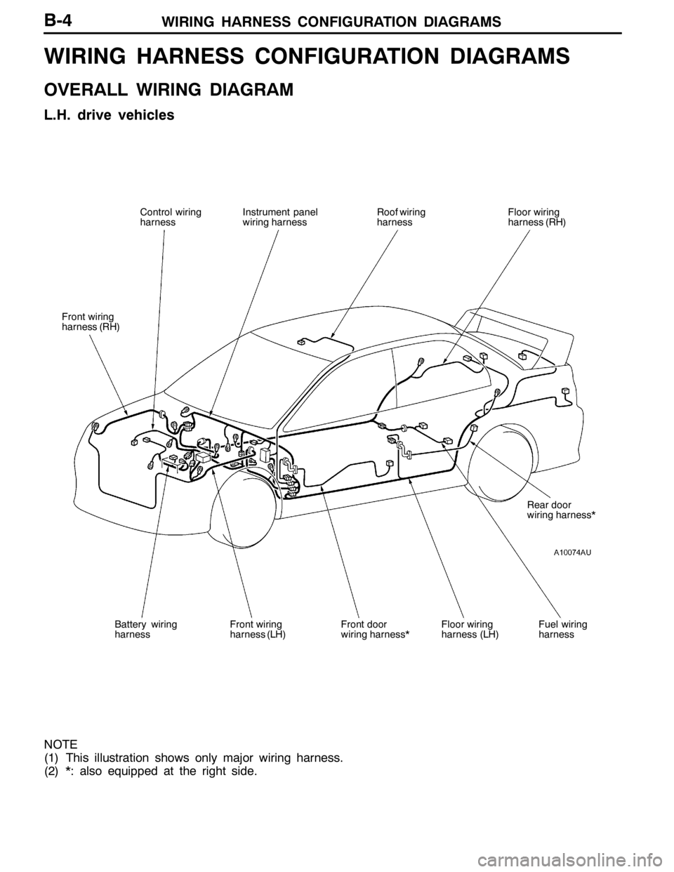 MITSUBISHI LANCER EVOLUTION 2007  Service Repair Manual WIRING HARNESS CONFIGURATION DIAGRAMSB-4
WIRING HARNESS CONFIGURATION DIAGRAMS
OVERALL WIRING DIAGRAM
L.H. drive vehicles
Front wiring
harness (RH)
Control wiring
harnessInstrument panel
wiring harnes