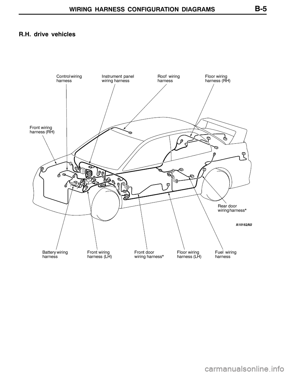 MITSUBISHI LANCER EVOLUTION 2007  Service Repair Manual WIRING HARNESS CONFIGURATION DIAGRAMSB-5
R.H. drive vehicles
Front wiring
harness (RH)
Control wiring
harnessInstrument panel
wiring harnessRoof wiring
harnessFloor wiring
harness (RH)
Battery wiring
