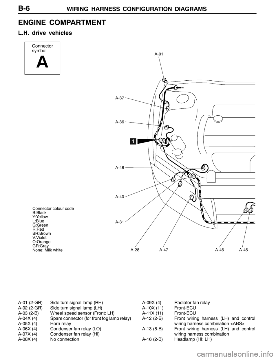 MITSUBISHI LANCER EVOLUTION 2007 Service Repair Manual WIRING HARNESS CONFIGURATION DIAGRAMS
Connector
symbol
A
A-01
A-37
A-36
A-48
A-40
A-31
A-28A-47A-46A-45
1
Connector colour code
B:Black
Y:Yellow
L:Blue
G:Green
R:Red
BR:Brown
V:Violet
O:Orange
GR:Gray MITSUBISHI LANCER EVOLUTION 2007 Service Repair Manual WIRING HARNESS CONFIGURATION DIAGRAMS
Connector
symbol
A
A-01
A-37
A-36
A-48
A-40
A-31
A-28A-47A-46A-45
1
Connector colour code
B:Black
Y:Yellow
L:Blue
G:Green
R:Red
BR:Brown
V:Violet
O:Orange
GR:Gray