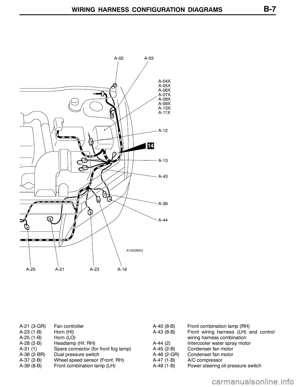 MITSUBISHI LANCER EVOLUTION 2007  Service Repair Manual WIRING HARNESS CONFIGURATION DIAGRAMS
A-02
A-25
A-03
A-04X
A-05X
A-06X
A-07X
A-08X
A-09X
A-10X
A-11X
A-12
A-13
A-43
A-39
A-44
A-21A-23A-16
14
B-7
A-21 (3-GR) Fan controller
A-23 (1-B) Horn (HI)
A-25 (