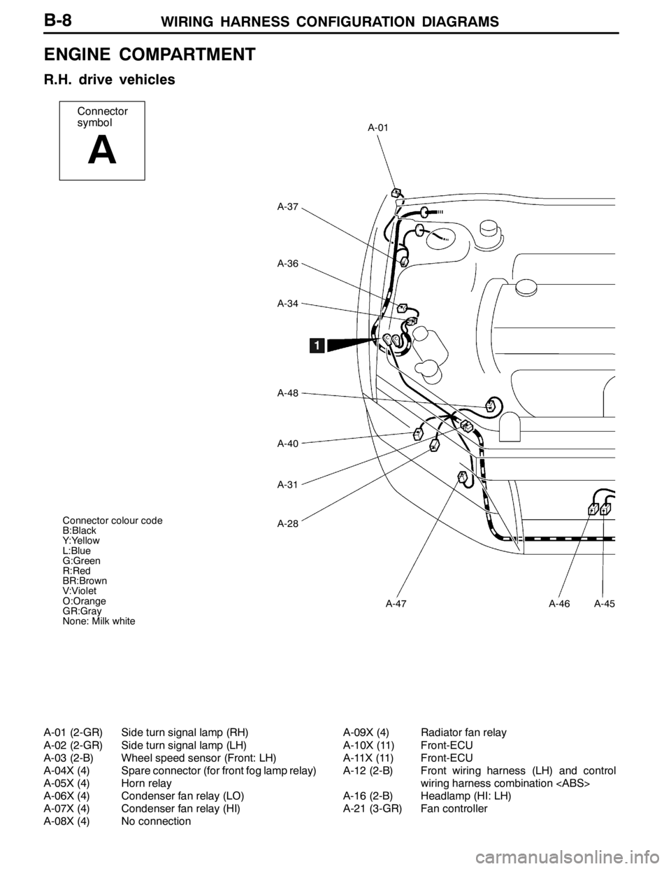 MITSUBISHI LANCER EVOLUTION 2007  Service Repair Manual WIRING HARNESS CONFIGURATION DIAGRAMS
Connector
symbol
A
A-01
A-37
A-36
A-34
A-48
A-40
A-31
A-28
A-47A-46A-45
Connector colour code
B:Black
Y:Yellow
L:Blue
G:Green
R:Red
BR:Brown
V:Violet
O:Orange
GR: