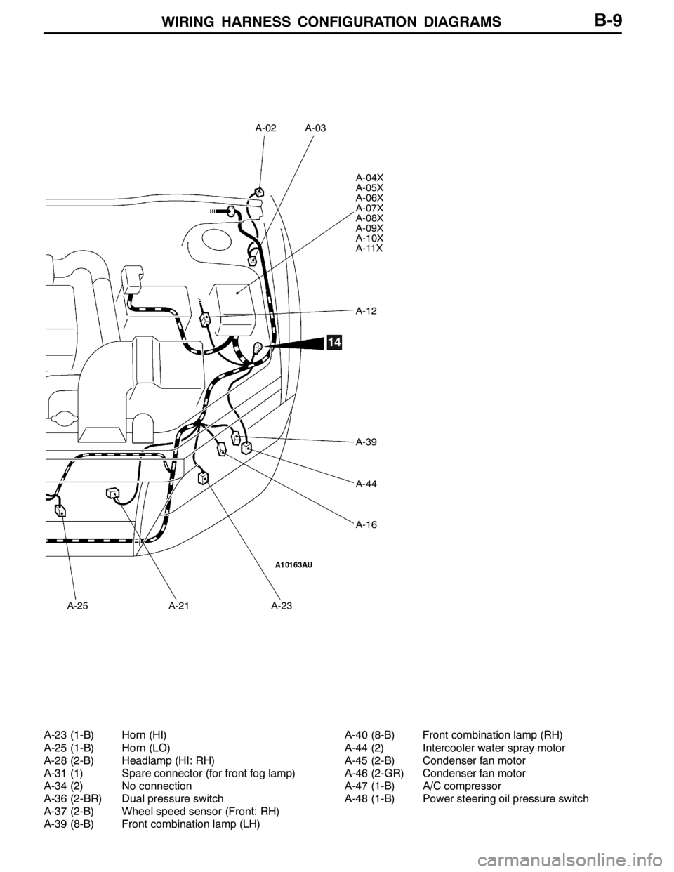 MITSUBISHI LANCER EVOLUTION 2007  Service Repair Manual WIRING HARNESS CONFIGURATION DIAGRAMS
A-02
A-25
A-03
A-04X
A-05X
A-06X
A-07X
A-08X
A-09X
A-10X
A-11X
A-12
A-39
A-44
A-16
A-21A-23
14
B-9
A-23 (1-B) Horn (HI)
A-25 (1-B) Horn (LO)
A-28 (2-B) Headlamp (