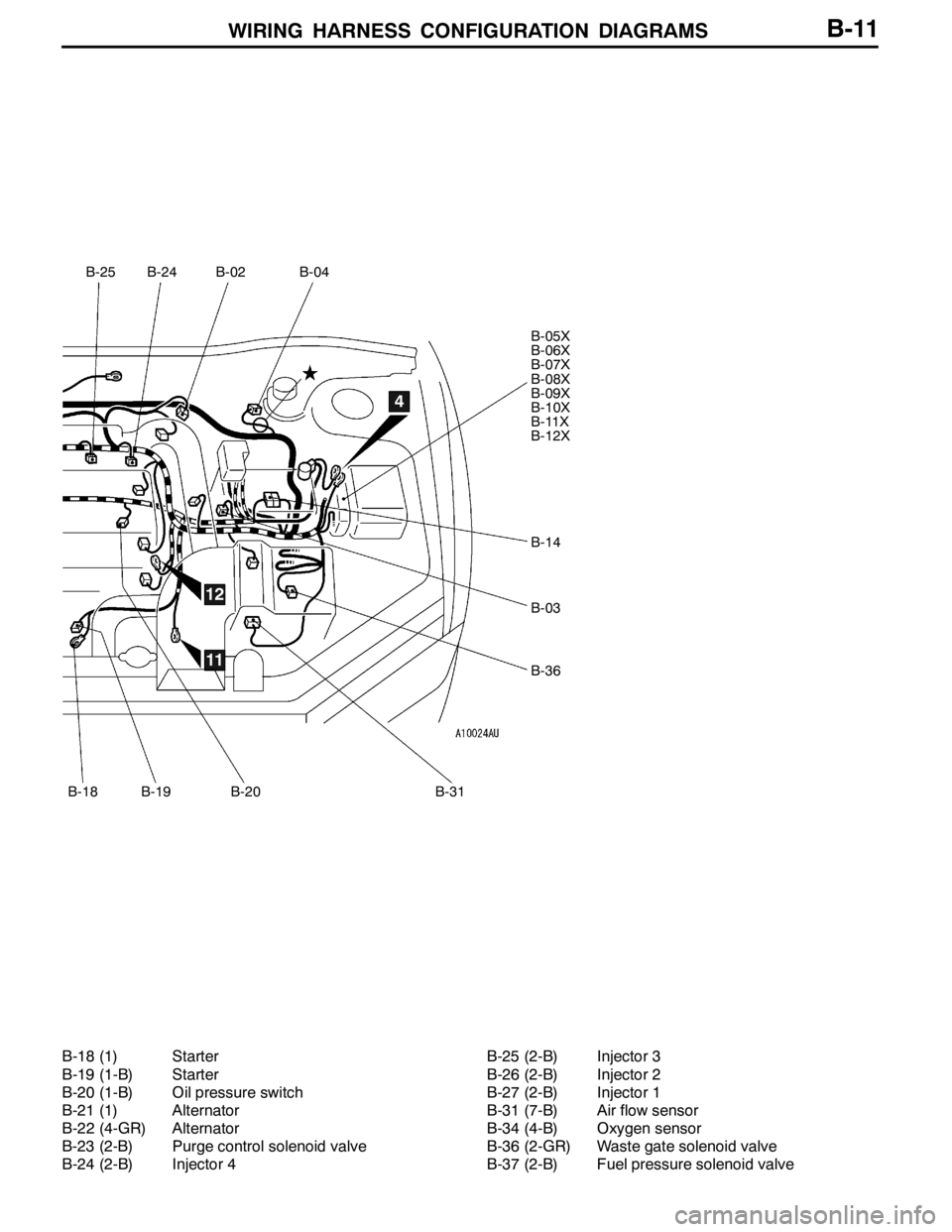 MITSUBISHI LANCER EVOLUTION 2007  Service Repair Manual WIRING HARNESS CONFIGURATION DIAGRAMS
B-25
B-18
B-24B-02B-04
B-05X
B-06X
B-07X
B-08X
B-09X
B-10X
B-11X
B-12X
B-14
B-03
B-36
B-19B-20B-31
4
11
12
B-11
B-18 (1) Starter
B-19 (1-B) Starter
B-20 (1-B) Oil