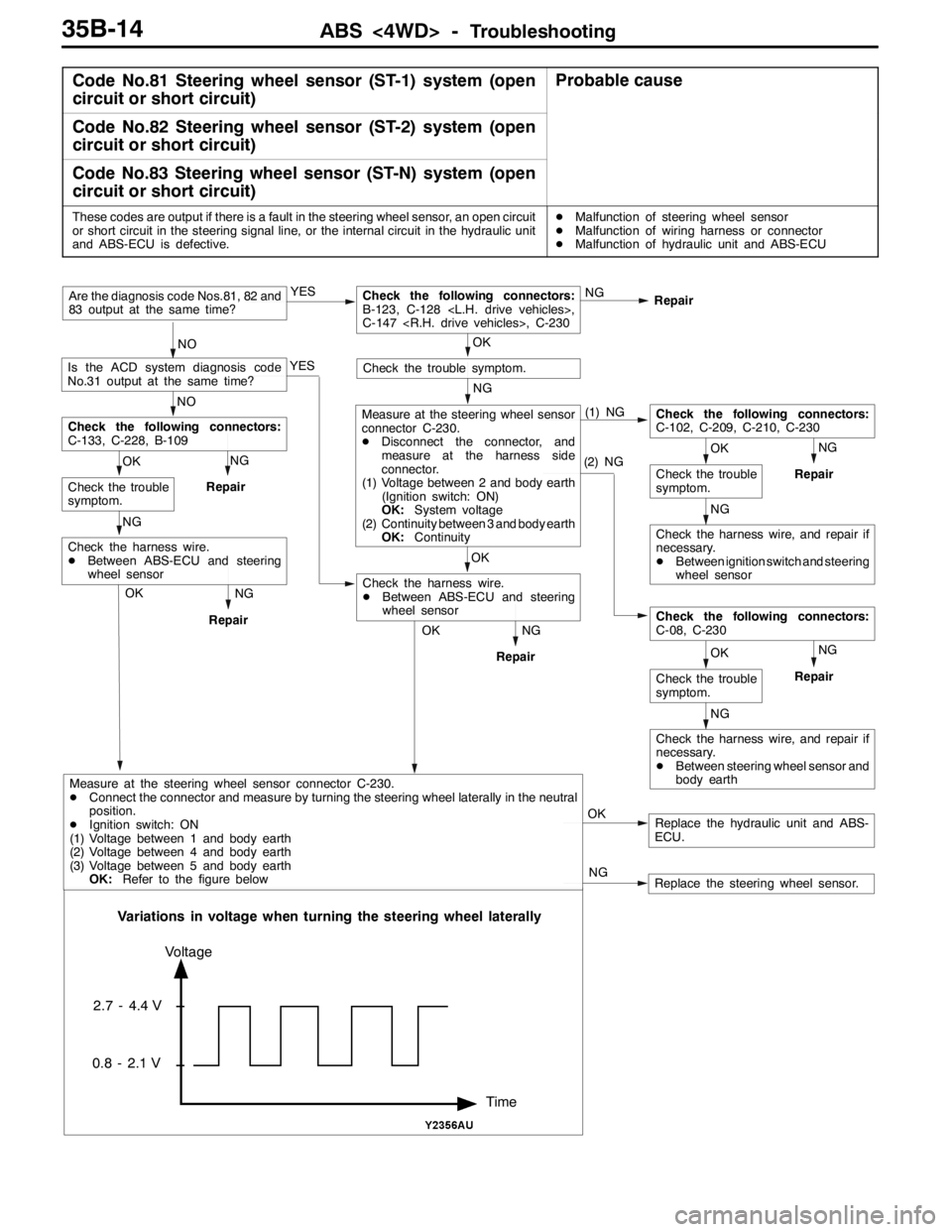 MITSUBISHI LANCER EVOLUTION 2007 Service Repair Manual ABS <4WD> -Troubleshooting35B-14
Code No.81 Steering wheel sensor (ST-1) system (open
circuit or short circuit)Probable cause
Code No.82 Steering wheel sensor (ST-2) system (open
circuit or short circ MITSUBISHI LANCER EVOLUTION 2007 Service Repair Manual ABS <4WD> -Troubleshooting35B-14
Code No.81 Steering wheel sensor (ST-1) system (open
circuit or short circuit)Probable cause
Code No.82 Steering wheel sensor (ST-2) system (open
circuit or short circ