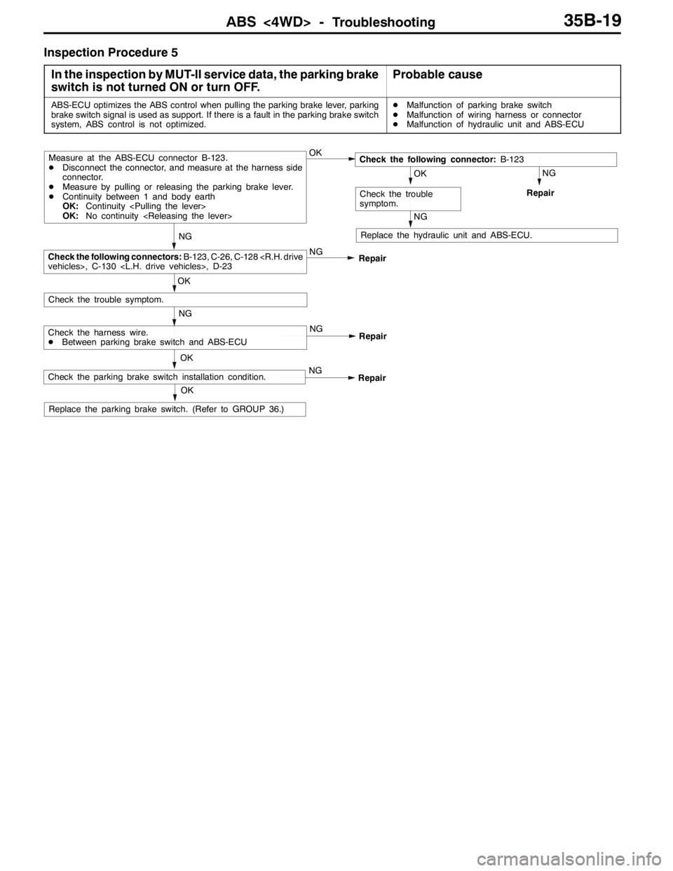 MITSUBISHI LANCER EVOLUTION 2007 Service Repair Manual ABS <4WD> -Troubleshooting35B-19
Inspection Procedure 5
In the inspection by MUT-II service data, the parking brake
switch is not turned ON or turn OFF.
Probable cause
ABS-ECU optimizes the ABS contro MITSUBISHI LANCER EVOLUTION 2007 Service Repair Manual ABS <4WD> -Troubleshooting35B-19
Inspection Procedure 5
In the inspection by MUT-II service data, the parking brake
switch is not turned ON or turn OFF.
Probable cause
ABS-ECU optimizes the ABS contro