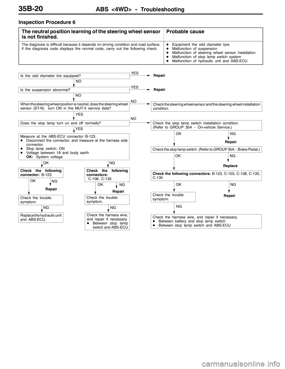 MITSUBISHI LANCER EVOLUTION 2007 Service Repair Manual ABS <4WD> -Troubleshooting35B-20
Inspection Procedure 6
The neutral position learning of the steering wheel sensor
is not finished.
Probable cause
The diagnosis is difficult because it depends on driv MITSUBISHI LANCER EVOLUTION 2007 Service Repair Manual ABS <4WD> -Troubleshooting35B-20
Inspection Procedure 6
The neutral position learning of the steering wheel sensor
is not finished.
Probable cause
The diagnosis is difficult because it depends on driv