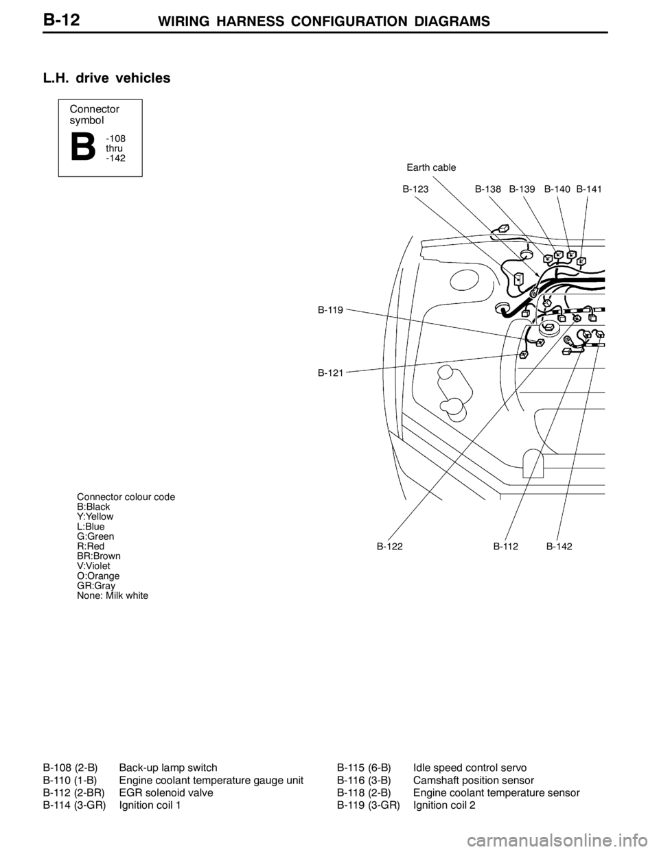 MITSUBISHI LANCER EVOLUTION 2007 Service Repair Manual WIRING HARNESS CONFIGURATION DIAGRAMS
Connector
symbol
-108
thru
-142
BEarth cable
B-123B-138B-139B-140B-141
B-119
B-121
B-122B-112B-142
Connector colour code
B:Black
Y:Yellow
L:Blue
G:Green
R:Red
BR: MITSUBISHI LANCER EVOLUTION 2007 Service Repair Manual WIRING HARNESS CONFIGURATION DIAGRAMS
Connector
symbol
-108
thru
-142
BEarth cable
B-123B-138B-139B-140B-141
B-119
B-121
B-122B-112B-142
Connector colour code
B:Black
Y:Yellow
L:Blue
G:Green
R:Red
BR:
