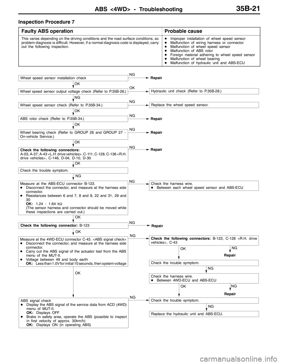 MITSUBISHI LANCER EVOLUTION 2007 Service Repair Manual ABS <4WD> -Troubleshooting35B-21
Inspection Procedure 7
Faulty ABS operation
Probable cause
This varies depending on the driving conditions and the road surface conditions, so
problem diagnosis is dif MITSUBISHI LANCER EVOLUTION 2007 Service Repair Manual ABS <4WD> -Troubleshooting35B-21
Inspection Procedure 7
Faulty ABS operation
Probable cause
This varies depending on the driving conditions and the road surface conditions, so
problem diagnosis is dif