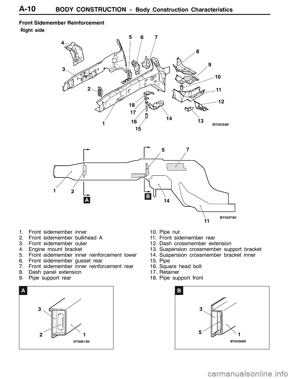 MITSUBISHI LANCER EVOLUTION 2007  Service Repair Manual BODY CONSTRUCTION -Body Construction Characteristics
A
1 2 3B
5
1
3
A-10
Front Sidemember Reinforcement
Right side
57 2 3 45
67
8
9
10
11
AB 11512
11 14
1413
16 17 18
1
2
1. Front sidemember inner
2. 