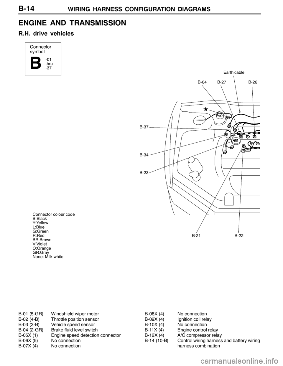 MITSUBISHI LANCER EVOLUTION 2007  Service Repair Manual WIRING HARNESS CONFIGURATION DIAGRAMS
Connector
symbol
-01
thru
-37
B
Earth cable
B-27B-26B-04
B-22B-21
B-37
B-34
B-23
Connector colour code
B:Black
Y:Yellow
L:Blue
G:Green
R:Red
BR:Brown
V:Violet
O:O