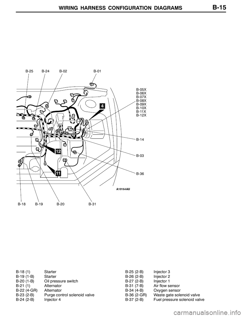 MITSUBISHI LANCER EVOLUTION 2007  Service User Guide WIRING HARNESS CONFIGURATION DIAGRAMS
B-25
B-18
B-24B-02B-01
B-05X
B-06X
B-07X
B-08X
B-09X
B-10X
B-11X
B-12X
B-14
B-03
B-36
B-19B-20B-31
4
11
12
B-15
B-18 (1) Starter
B-19 (1-B) Starter
B-20 (1-B) Oil