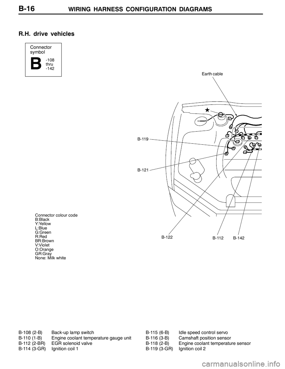 MITSUBISHI LANCER EVOLUTION 2007  Service User Guide WIRING HARNESS CONFIGURATION DIAGRAMS
Connector
symbol
-108
thru
-142
B
Earth cable
B-119
B-121
B-112B-122B-142
Connector colour code
B:Black
Y:Yellow
L:Blue
G:Green
R:Red
BR:Brown
V:Violet
O:Orange
G