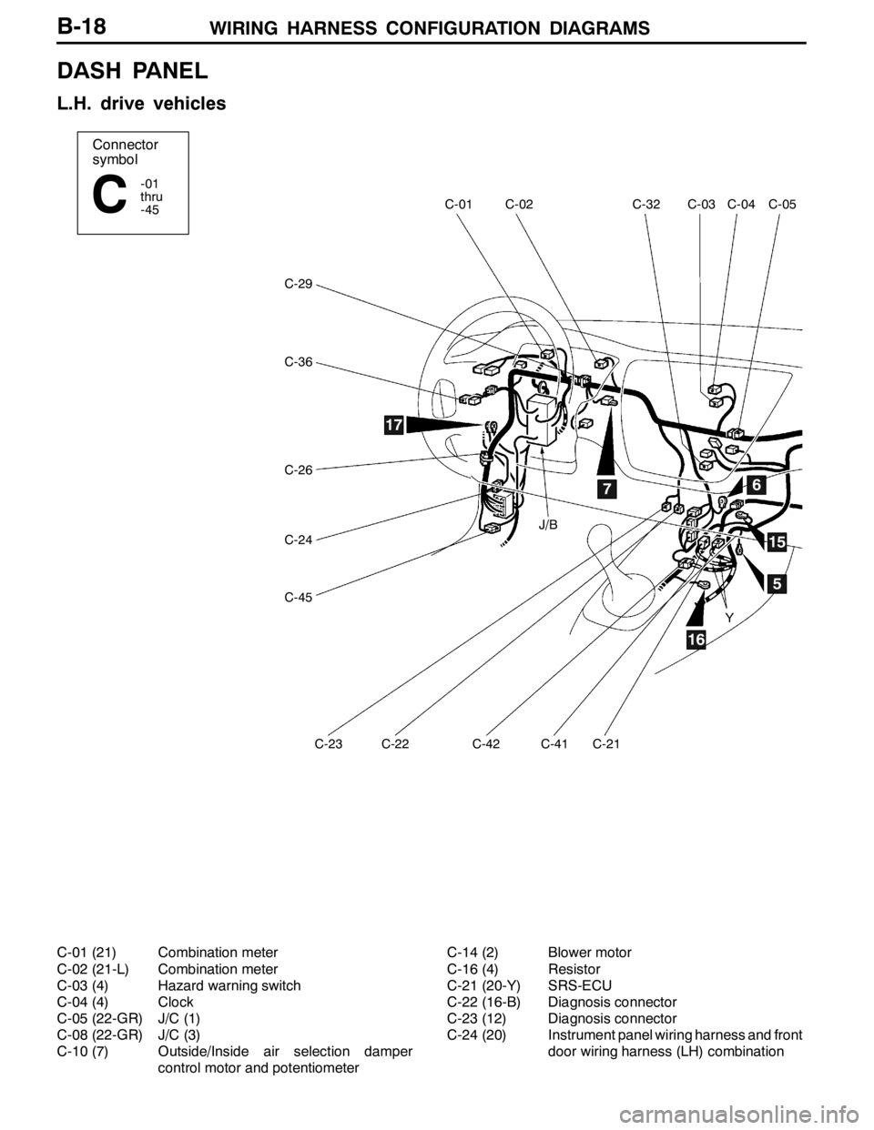 MITSUBISHI LANCER EVOLUTION 2007  Service Repair Manual WIRING HARNESS CONFIGURATION DIAGRAMS
Connector
symbol
-01
thru
-45
C
C-29
C-05C-04C-03C-32C-02C-01
C-36
C-26
C-24
C-45
C-23C-22C-42C-41C-21
67
5
16
17
15
J/B
Y
B-18
DASH PANEL
L.H. drive vehicles
C-0