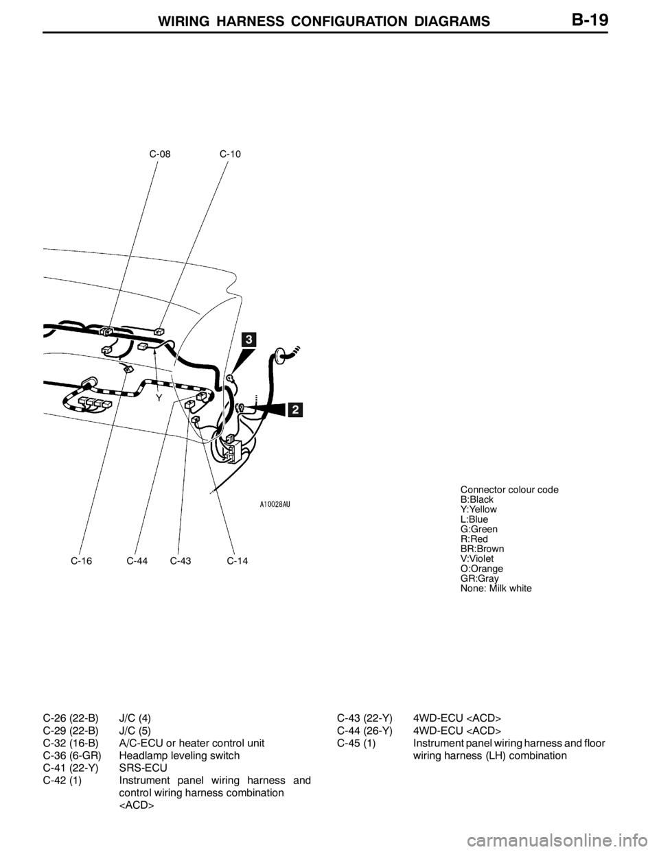 MITSUBISHI LANCER EVOLUTION 2007 Service User Guide WIRING HARNESS CONFIGURATION DIAGRAMS
C-08
C-16
C-10
C-14
2
3
Y
Connector colour code
B:Black
Y:Yellow
L:Blue
G:Green
R:Red
BR:Brown
V:Violet
O:Orange
GR:Gray
None: Milk white
C-44C-43
B-19
C-26 (22-B MITSUBISHI LANCER EVOLUTION 2007 Service User Guide WIRING HARNESS CONFIGURATION DIAGRAMS
C-08
C-16
C-10
C-14
2
3
Y
Connector colour code
B:Black
Y:Yellow
L:Blue
G:Green
R:Red
BR:Brown
V:Violet
O:Orange
GR:Gray
None: Milk white
C-44C-43
B-19
C-26 (22-B