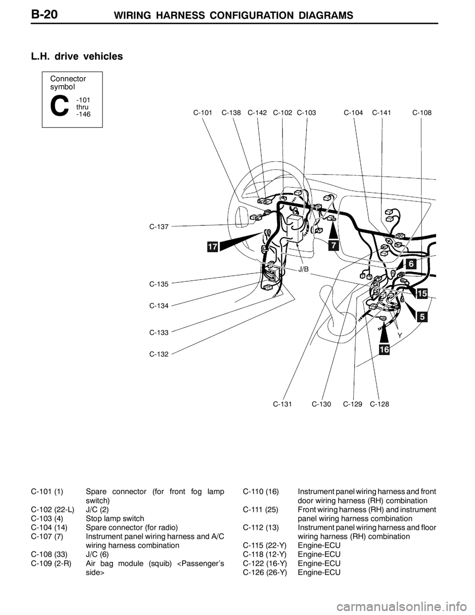 MITSUBISHI LANCER EVOLUTION 2007  Service Repair Manual WIRING HARNESS CONFIGURATION DIAGRAMS
Connector
symbol
-101
thru
-146
C
C-137
C-135
C-134
C-133
C-132
C-131C-130C-129C-128
C-141C-104C-103C-102C-142C-138C-101C-108
5
6
7
15
16
17
J/B
Y
B-20
L.H. drive