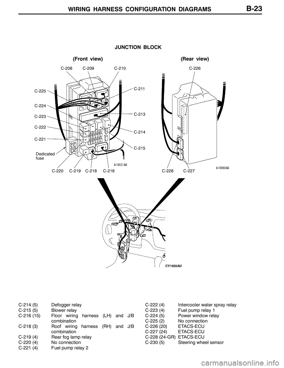 MITSUBISHI LANCER EVOLUTION 2007  Service User Guide WIRING HARNESS CONFIGURATION DIAGRAMS
JUNCTION BLOCK
(Front view)(Rear view)
Dedicated
fuse
C-208C-209C-210C-226
C-220C-219C-218C-216C-228C-227
C-211
C-213
C-214
C-215
C-225
C-224
C-223
C-222
C-221
B-