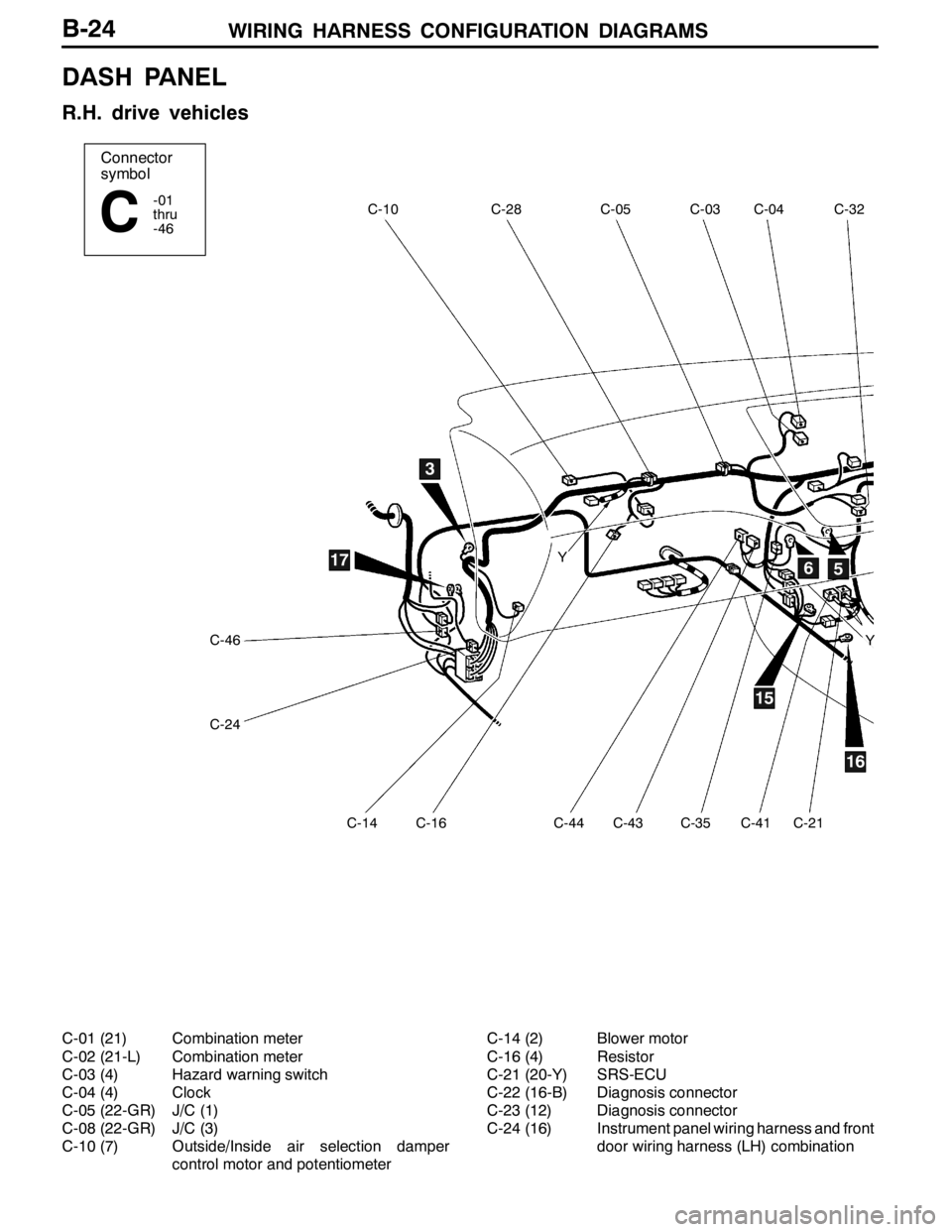 MITSUBISHI LANCER EVOLUTION 2007  Service Repair Manual WIRING HARNESS CONFIGURATION DIAGRAMS
Connector
symbol
-01
thru
-46
C
C-46
C-24
C-04C-32C-03C-05C-28C-10
C-14C-16C-44C-43C-35C-41C-21
15
16
17
3
56Y
Y
B-24
DASH PANEL
R.H. drive vehicles
C-01 (21) Com