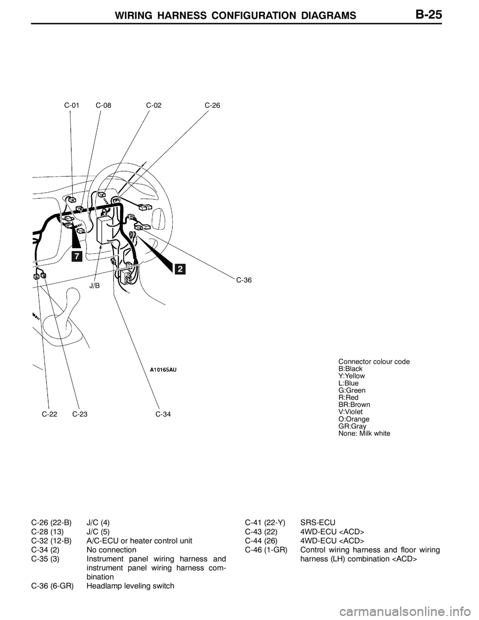 MITSUBISHI LANCER EVOLUTION 2007 Service User Guide WIRING HARNESS CONFIGURATION DIAGRAMS
C-22C-23C-34
C-01C-08C-02C-26
C-36
2
7
J/B
Connector colour code
B:Black
Y:Yellow
L:Blue
G:Green
R:Red
BR:Brown
V:Violet
O:Orange
GR:Gray
None: Milk white
B-25
C- MITSUBISHI LANCER EVOLUTION 2007 Service User Guide WIRING HARNESS CONFIGURATION DIAGRAMS
C-22C-23C-34
C-01C-08C-02C-26
C-36
2
7
J/B
Connector colour code
B:Black
Y:Yellow
L:Blue
G:Green
R:Red
BR:Brown
V:Violet
O:Orange
GR:Gray
None: Milk white
B-25
C-