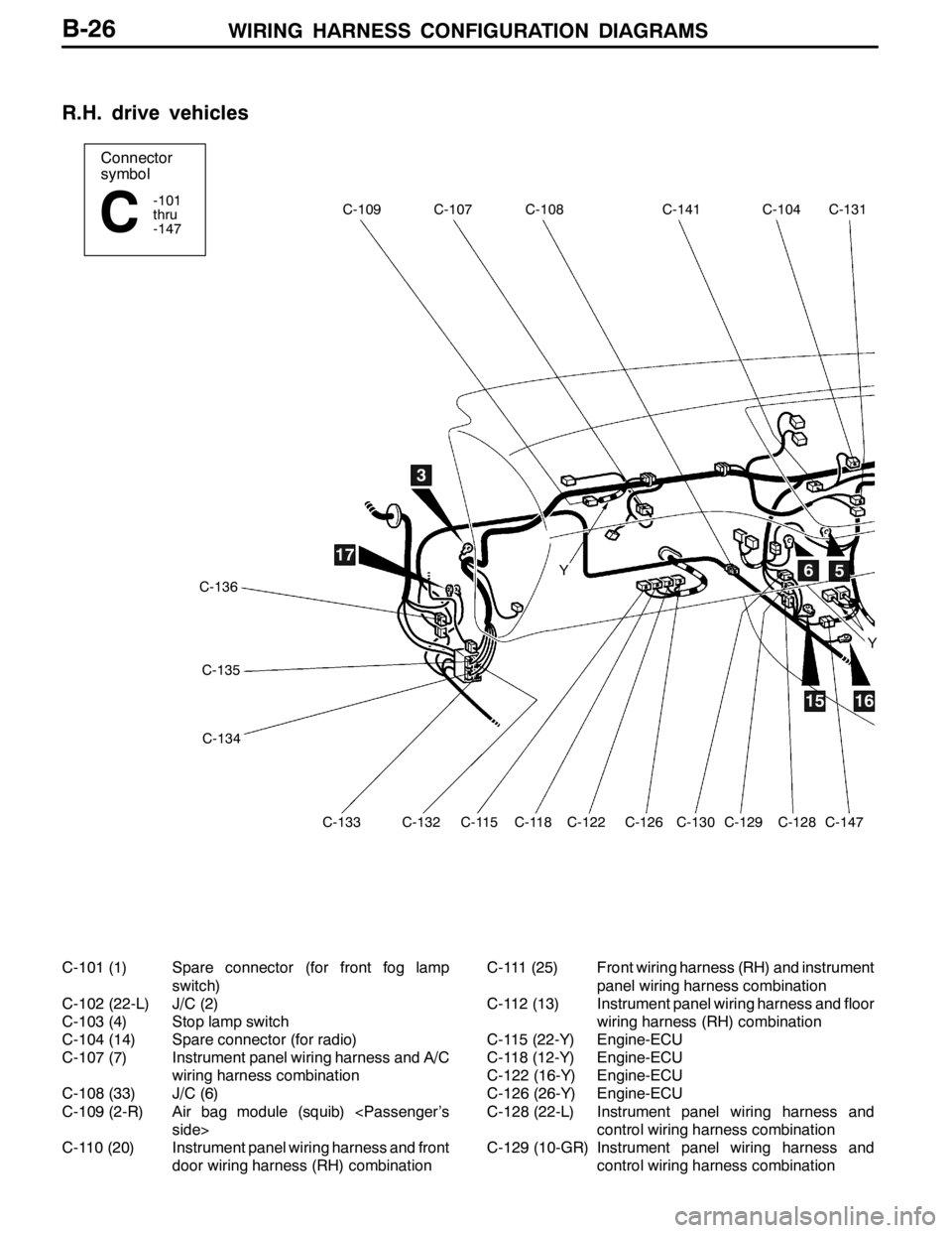 MITSUBISHI LANCER EVOLUTION 2007  Service Repair Manual WIRING HARNESS CONFIGURATION DIAGRAMS
Connector
symbol
-101
thru
-147
C
C-109C-107C-108C-141C-104C-131
C-136
C-135
C-134
C-133C-132C-115C-118C-122C-126C-130C-129C-128C-147
3
56
1516
17Y
Y
B-26
R.H. dr