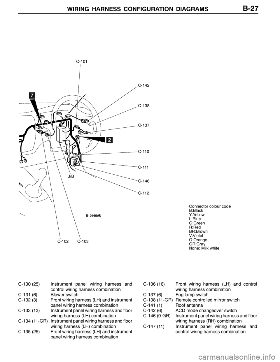 MITSUBISHI LANCER EVOLUTION 2007  Service Repair Manual WIRING HARNESS CONFIGURATION DIAGRAMS
C-101
C-142
C-138
C-137
C-110
C-111
C-146
C-112
C-102C-103
2
7
J/B
Connector colour code
B:Black
Y:Yellow
L:Blue
G:Green
R:Red
BR:Brown
V:Violet
O:Orange
GR:Gray
