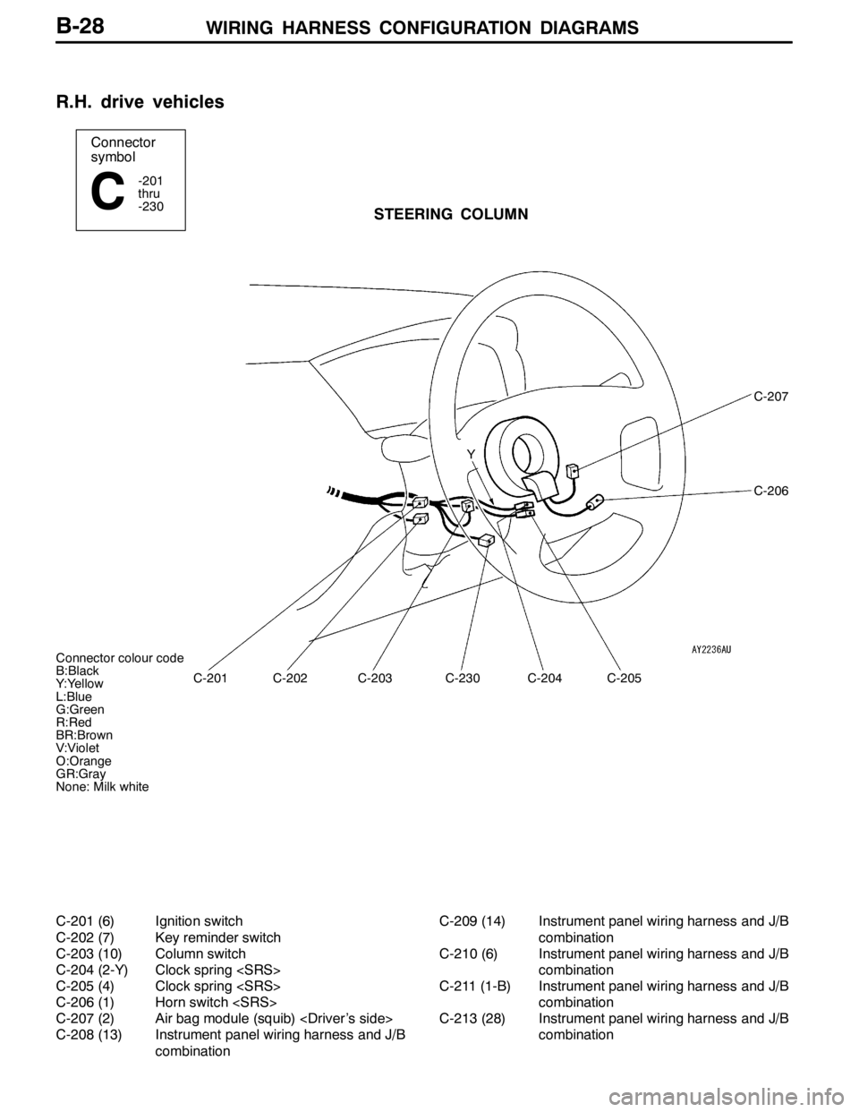 MITSUBISHI LANCER EVOLUTION 2007  Service Repair Manual WIRING HARNESS CONFIGURATION DIAGRAMS
Connector colour code
B:Black
Y:Yellow
L:Blue
G:Green
R:Red
BR:Brown
V:Violet
O:Orange
GR:Gray
None: Milk white
Connector
symbol
-201
thru
-230
CSTEERING COLUMN
C