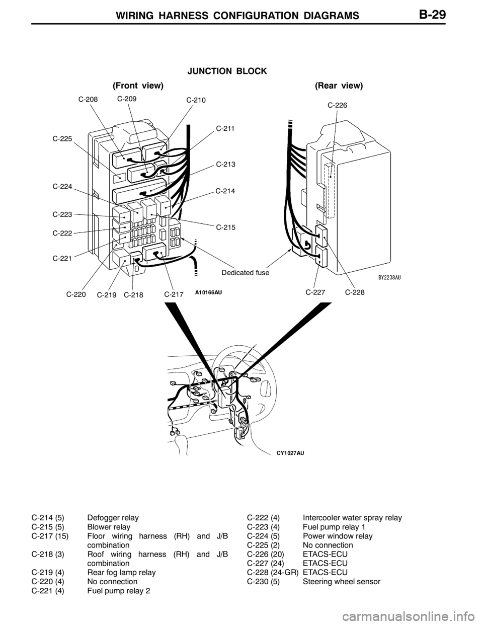 MITSUBISHI LANCER EVOLUTION 2007  Service User Guide WIRING HARNESS CONFIGURATION DIAGRAMS
JUNCTION BLOCK
(Front view)(Rear view)
Dedicated fuse
C-226C-208C-209C-210
C-211
C-213
C-214
C-215
C-227C-228C-217C-218C-219C-220
C-222
C-221
C-223
C-224
C-225
B-