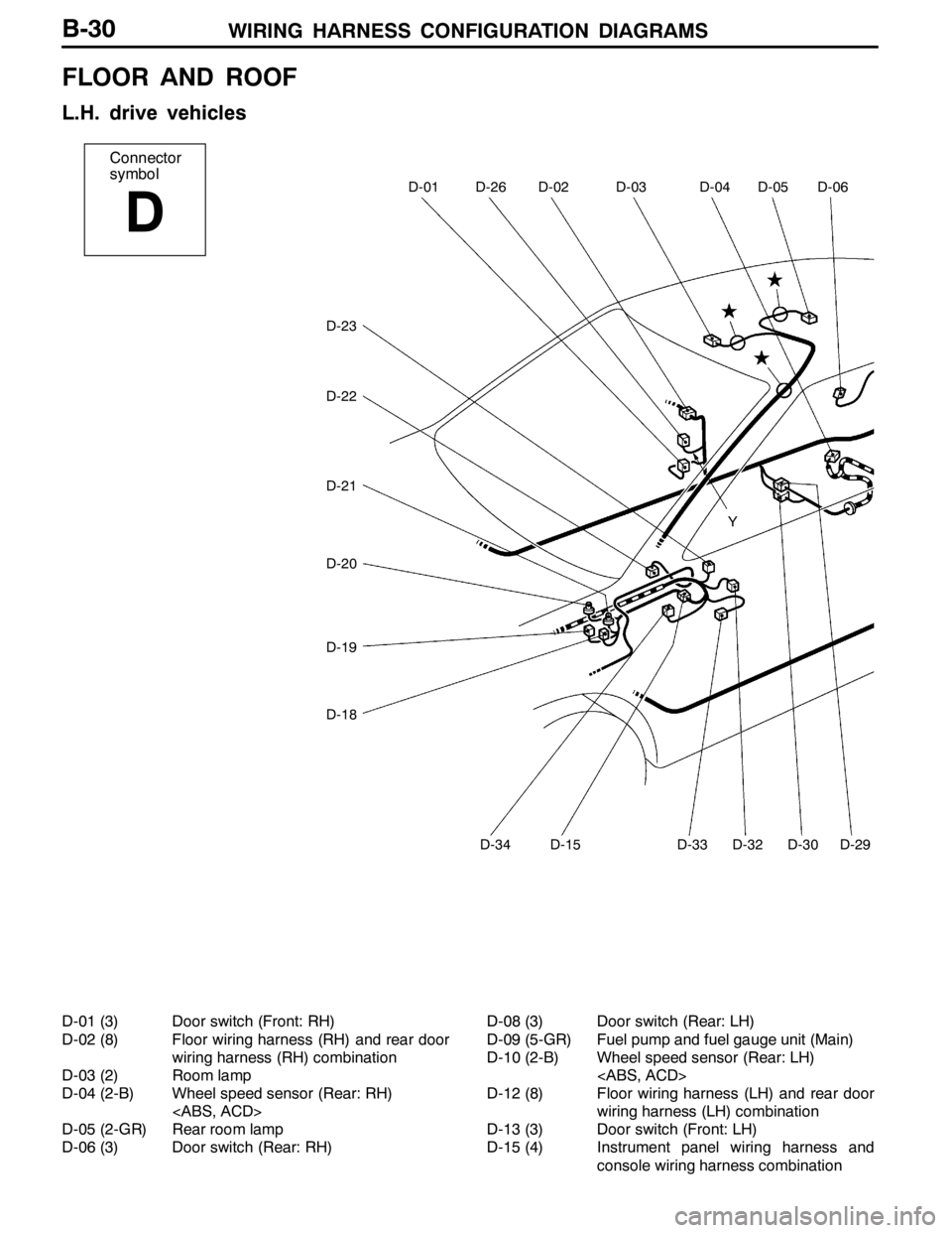 MITSUBISHI LANCER EVOLUTION 2007  Service User Guide WIRING HARNESS CONFIGURATION DIAGRAMS
Connector
symbol
D
D-23
D-22
D-21
D-20
D-19
D-18
D-34D-15D-33D-32D-30D-29
D-06D-05D-04D-03D-02D-26D-01
Y
B-30
FLOOR AND ROOF
L.H. drive vehicles
D-01 (3) Door swi