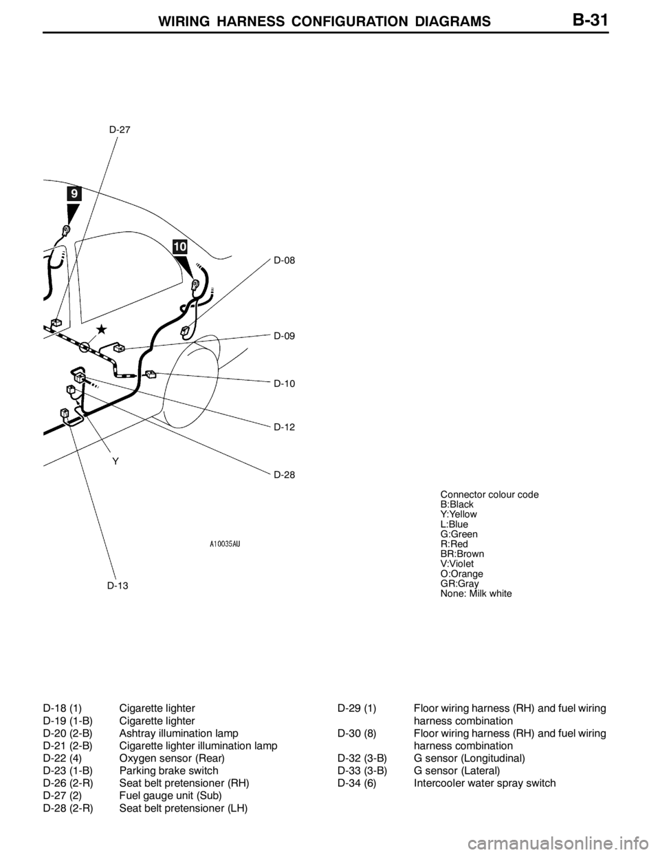 MITSUBISHI LANCER EVOLUTION 2007  Service Repair Manual WIRING HARNESS CONFIGURATION DIAGRAMS
D-13
D-27
D-08
D-09
D-10
D-12
D-28 Y
9
10
Connector colour code
B:Black
Y:Yellow
L:Blue
G:Green
R:Red
BR:Brown
V:Violet
O:Orange
GR:Gray
None: Milk white
B-31
D-1